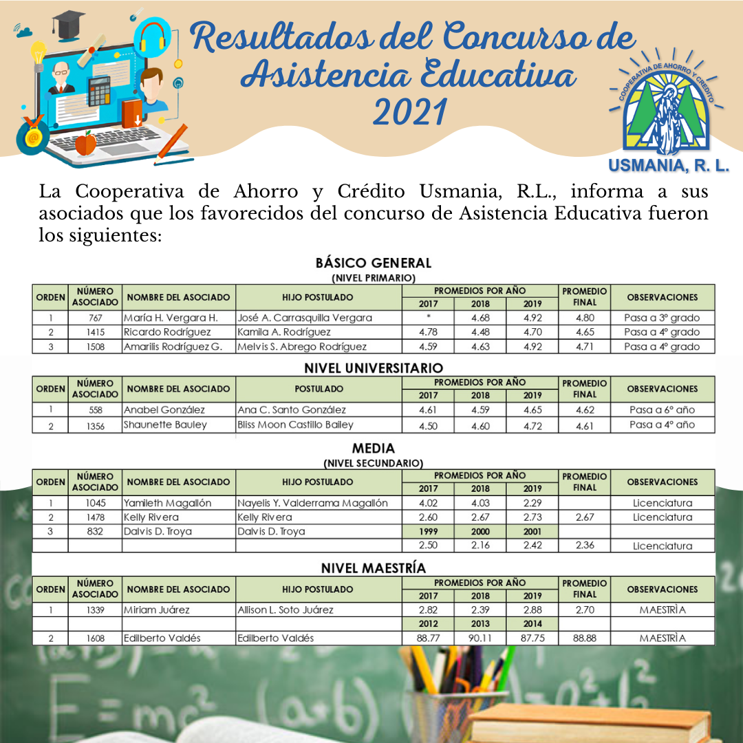  BENEFICIADOS DEL CONCURSO DE ASISTENCIA EDUCATIVA 2021